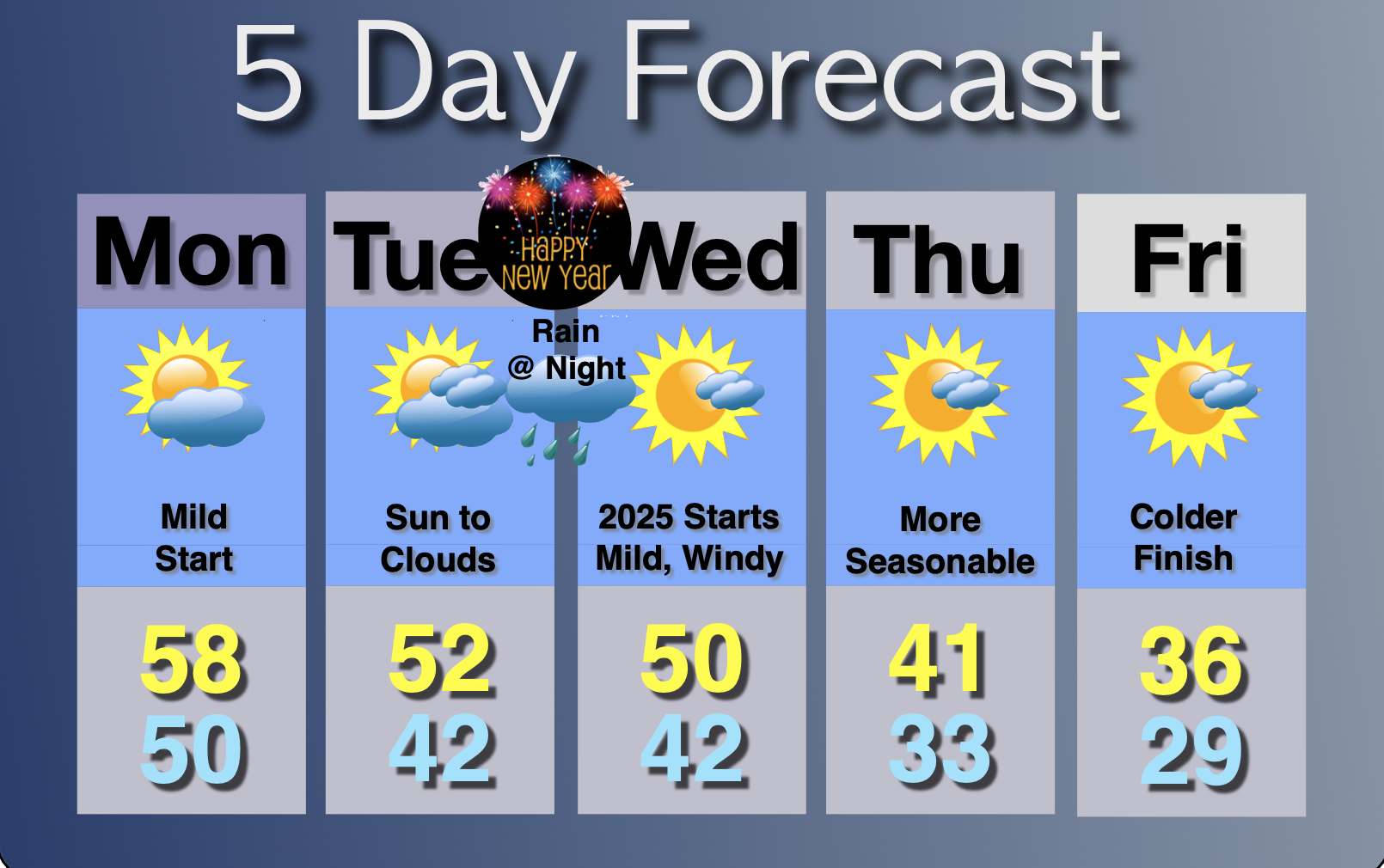 Extended Forecast